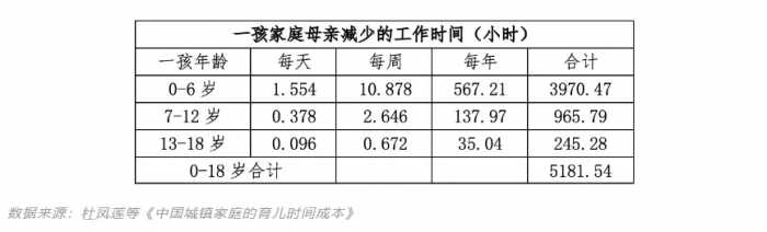 中国生育成本报告：养一个小孩从0岁至大学本科毕业，成本约68万