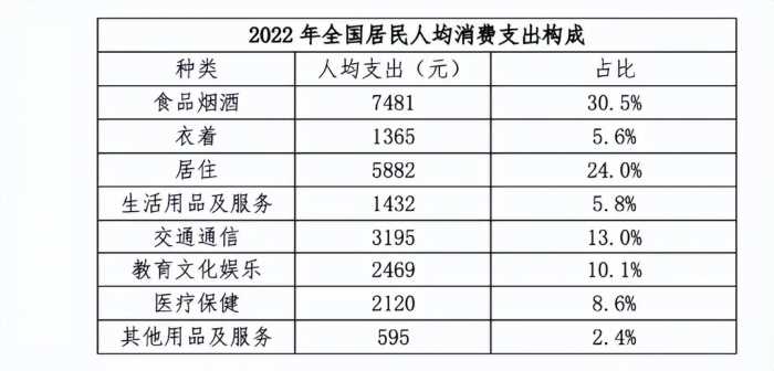 中国生育成本报告：养一个小孩从0岁至大学本科毕业，成本约68万